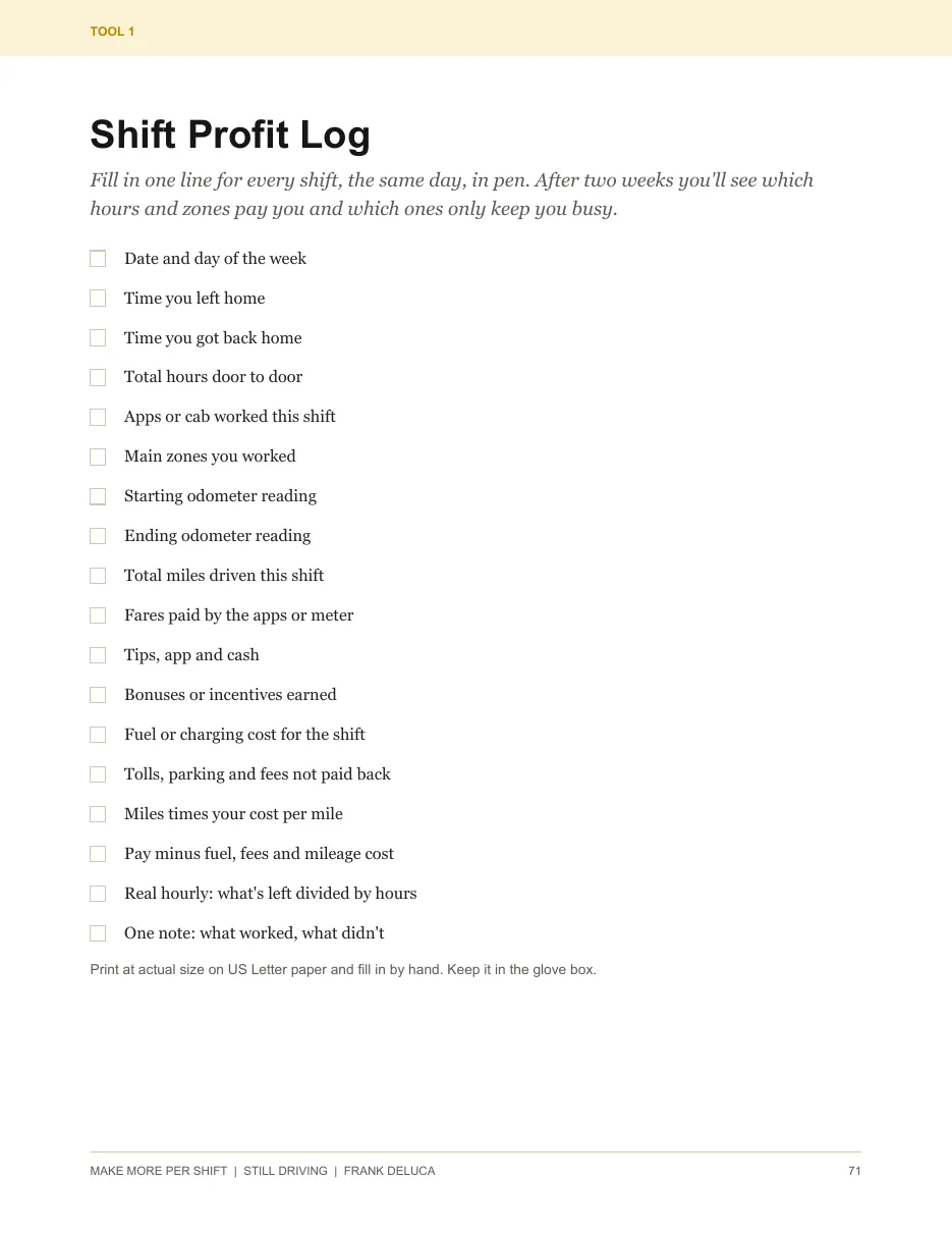 Actual page: Shift Profit Log printable tool
